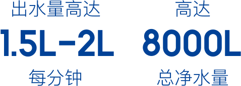 出水量