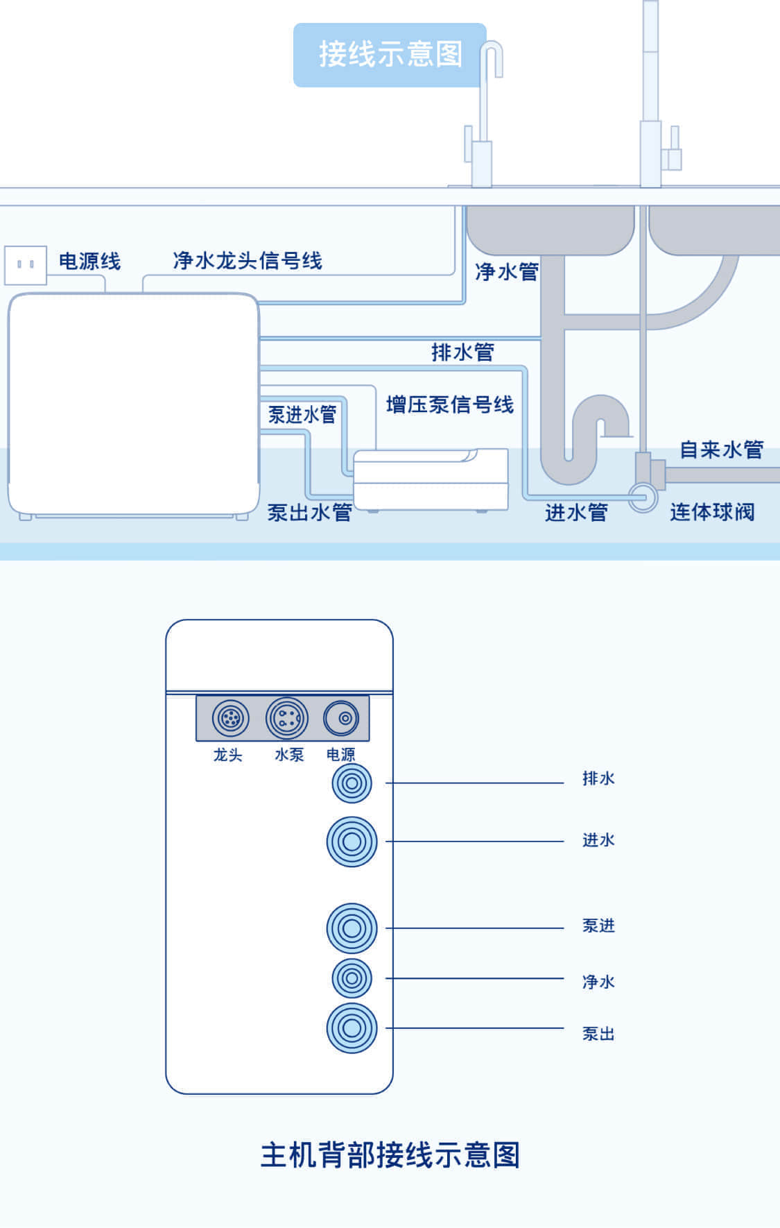 接线示意图
